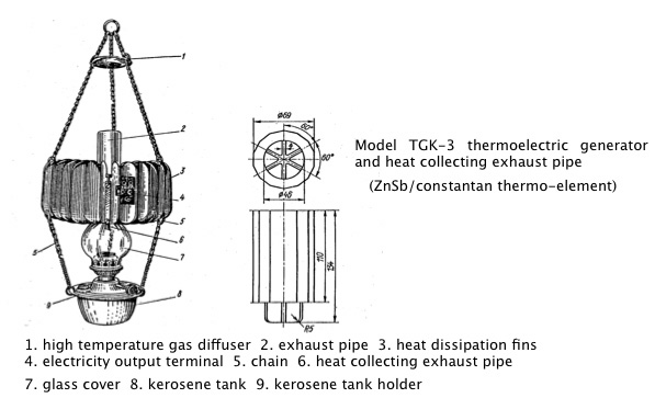 Fig.2-1