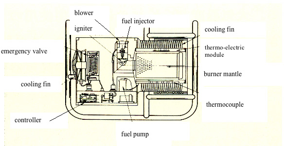 Fig.3-2