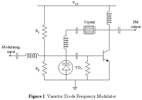 Varactor diode FM