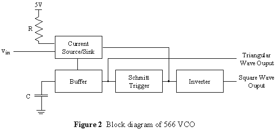 FM oscillator