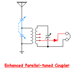 ENHANCED PARALLEL-TUNED ANTENNA