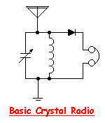 BASIC CRYSTAL RADIO