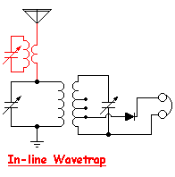 IN-LINE WAVETRAP