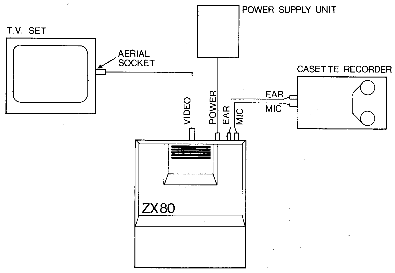 Connecting the ZX80